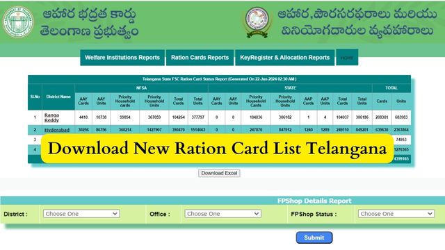 New Ration Card List Telangana 2024, Praja Palana Village/District Wise List PDF