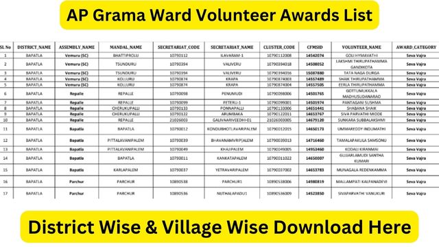 AP Grama Ward Volunteer Awards List - All Districts Village Wise List
